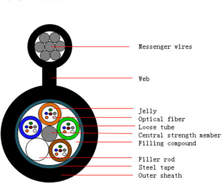 12 72 figura 8 tubo fraco de 96 núcleos do cabo de fibra ótica GYTC8S encalharam