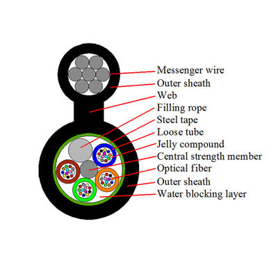 Figura 8 autossuficiente aéreo blindado de GYTC8S do cabo de fibra ótica do único modo