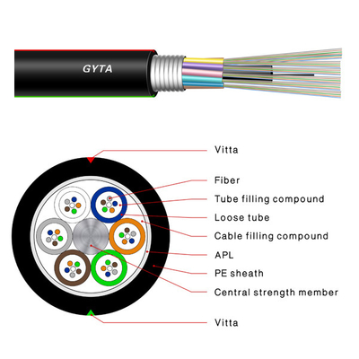 288 modo subterrâneo GYTS blindado do cabo de fibra ótica exterior G652D dos núcleos único
