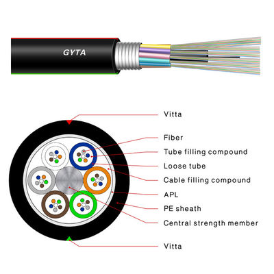Anti - fibra blindada da manutenção programada do roedor - multi tubo fraco ótico exterior 24 do cabo GYTA núcleo 36 48
