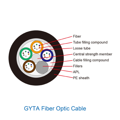 Membro de força de fios de aço enterrado direto GYTA 48 72 96 144 Cabo de fibra óptica blindado ao ar livre